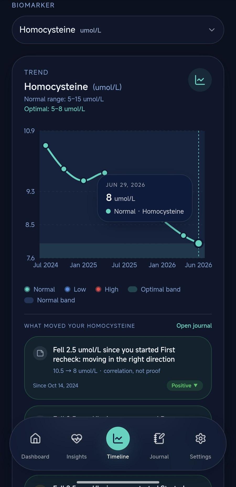 LabKeep Homocysteine marker trend chart with tooltip and effect card